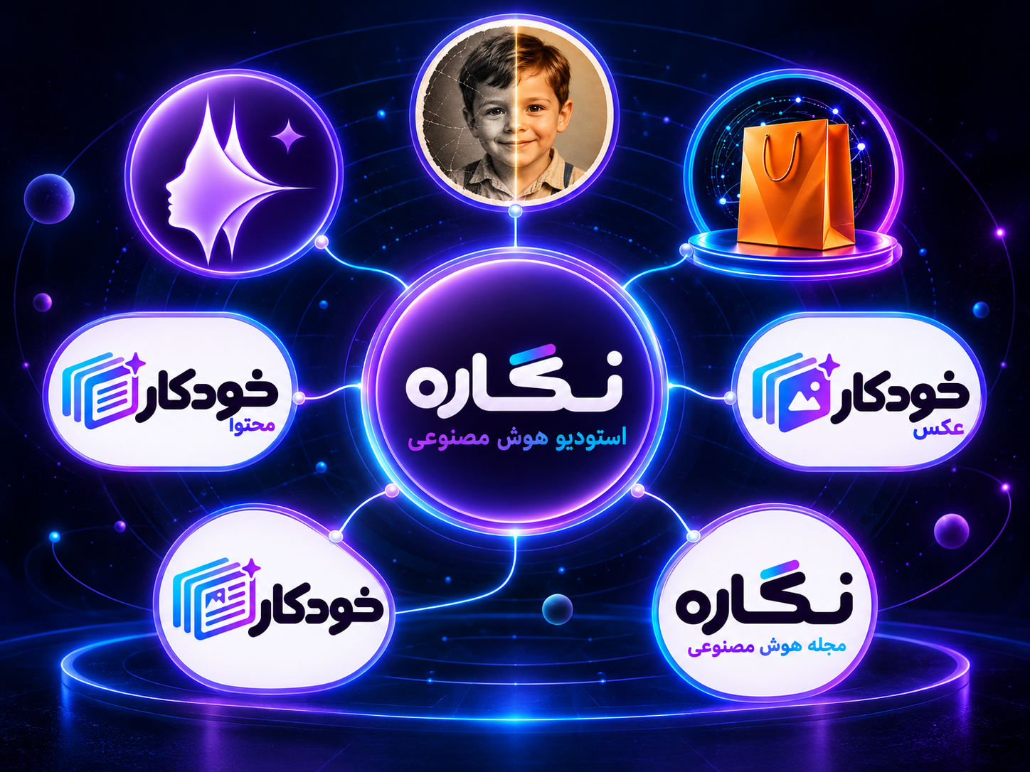 اکوسیستم محصولات استودیو هوش مصنوعی نگاره